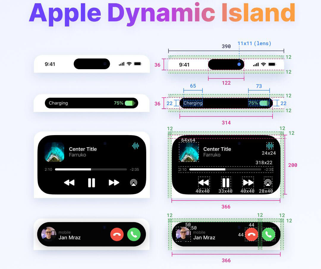 iOS灵动岛UI尺寸规范