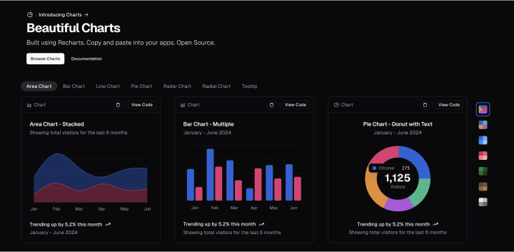 Shadcn:UI 推出Charts丨超易用的图表组件库！_1.jpg